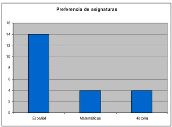 Figura 2: Pregunta 13  