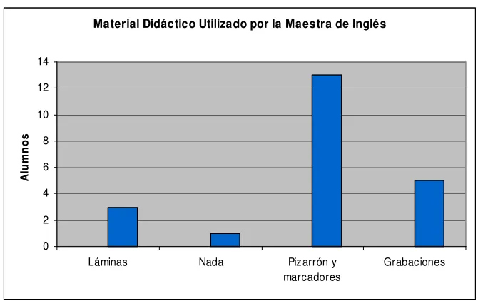 Figura 3: Pregunta 21 