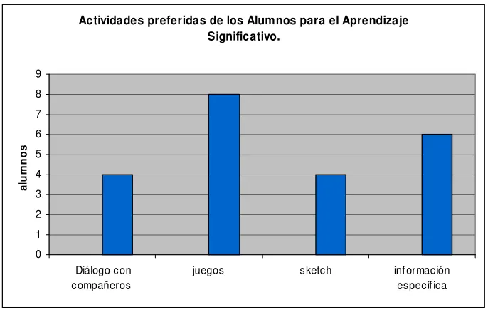 Figura 4: Pregunta 23 