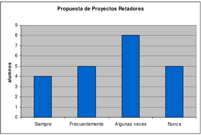 Figura 5: Pregunta  29 