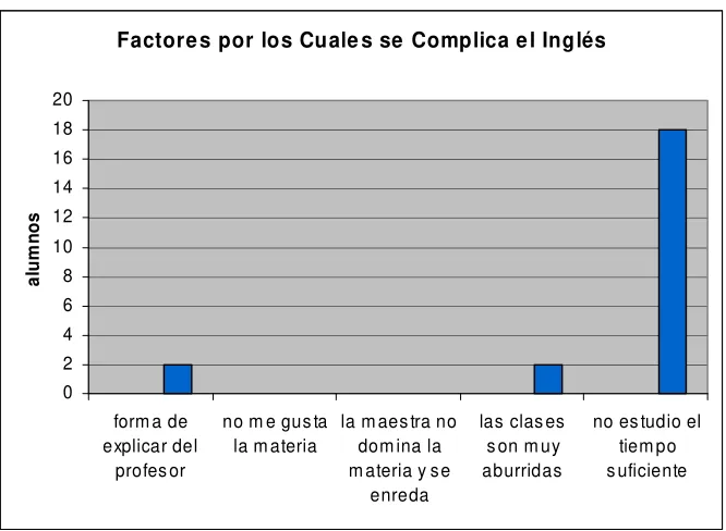 Figura 6: Pregunta 31 