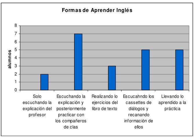 Figura 7: Pregunta 32 