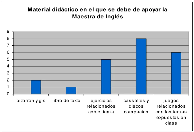 Figura 8: Pregunta 33 