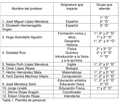 Tabla 1. Plantilla de personal.  