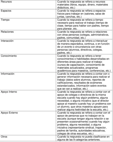 Tabla 3.  Relación de características escuelas muestra 