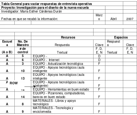 Tabla General para vaciar respuestas de entrevista operativa 