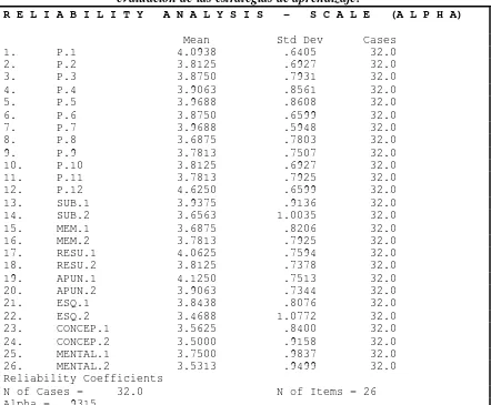 Tabla 2. Resultados del análisis estadístico alpha de Cronbach a la encuesta de evaluación de las estrategias de aprendizaje