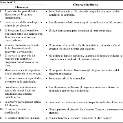 Tabla 2 Observación directa (Docente 6° A) 