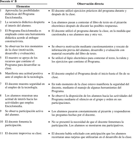 Tabla 3 Observación directa (Docente 6° B) 