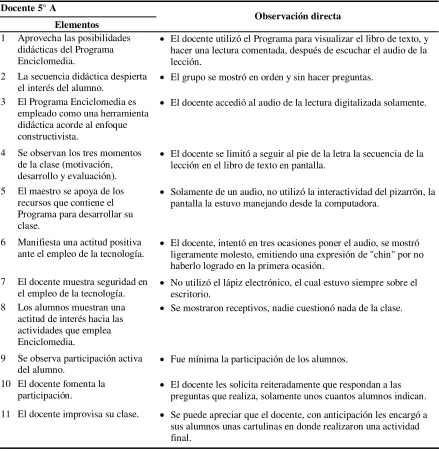Tabla 4 Observación directa (Docente 5° A) 