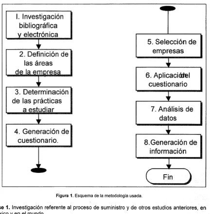 Figura 1. Esquema de la metodología usada.