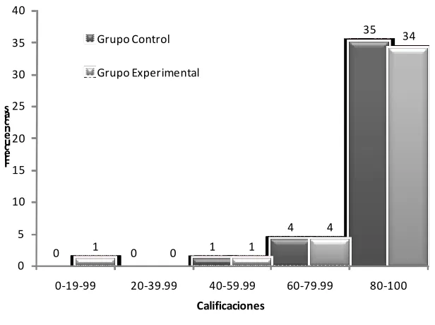 Figura 4.3  