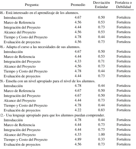Tabla 39     