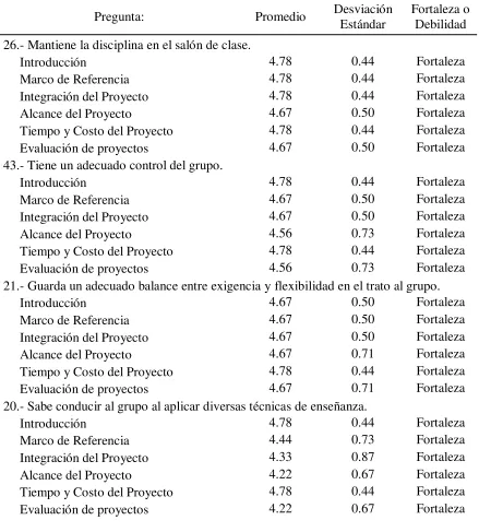 Tabla 41     
