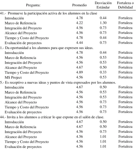Tabla 42     