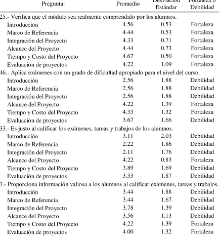 Tabla 43     