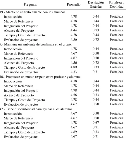 Tabla 44     