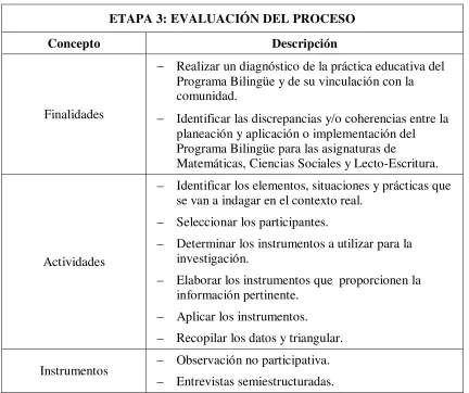 Tabla 3.4  
