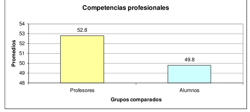 tabla 7. 