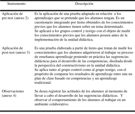 Tabla 2.  Instrumentos de medición 