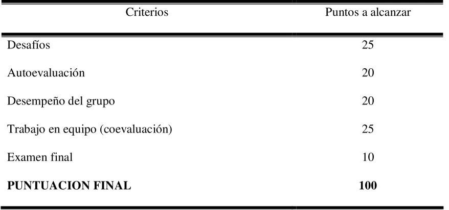 Tabla 5. Evaluación integral. 