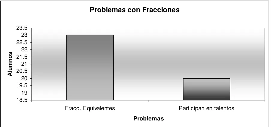 Figura 2. 