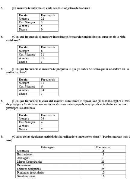 Cuadros Sinópticos 