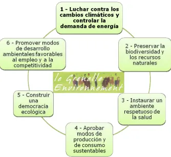 Figura I I .2 -2  –  Constitución interna de cada grupo 