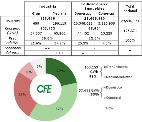 Tabla I I I .2 -2  –  Datos energéticos de los sectores industriales, de edificaciones e inmuebles y del total nacional mexicano en el 2006