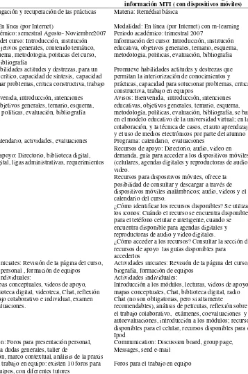 Tabla 1.   Similitudes y diferencias en la información de la plataforma de una 