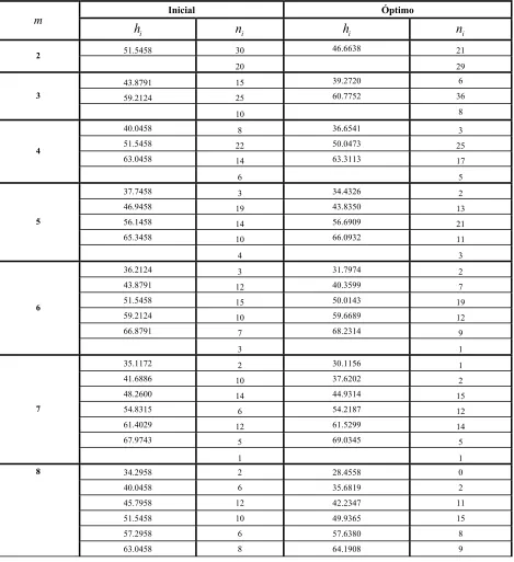 Cuadro 2. Agrupamientos Inicial y Óptimo para una muestra de tamaño cincuenta obtenida de una población  normal con parámetros " !50 y # !10 