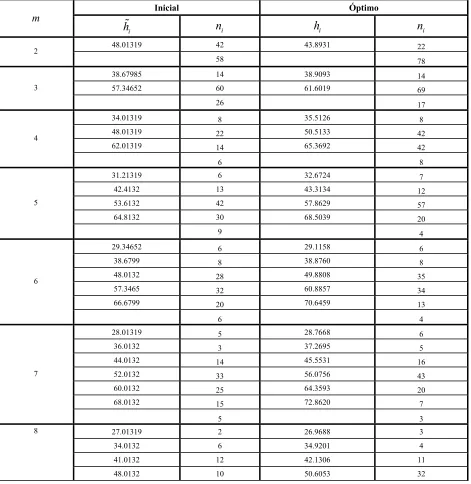 Cuadro 5. Agrupamientos Inicial y Óptimo para una muestra de tamaño cien obtenida de una población  normal con parámetros " !50 y # !10 