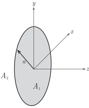 Figure 3.1: Sketch of the uniform-phase disk aperture function.