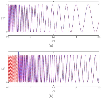 Figure 3.2: Axial intensity for a plane wave with λ = 632.8 nm diﬀracted by a circularaperture of radius (a) a = 500 µm, and (b) a = 2500 µm