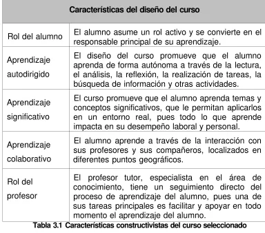 Tabla 3.1 Características constructivistas del curso seleccionado