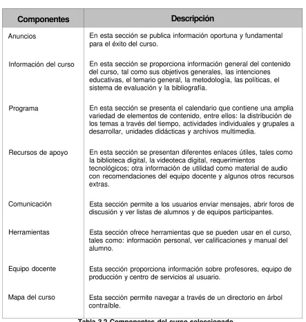 Tabla 3.2 Componentes del curso seleccionado