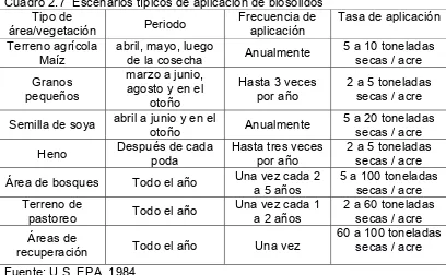 Cuadro 2.7  Escenarios típicos de aplicación de biosólidos  