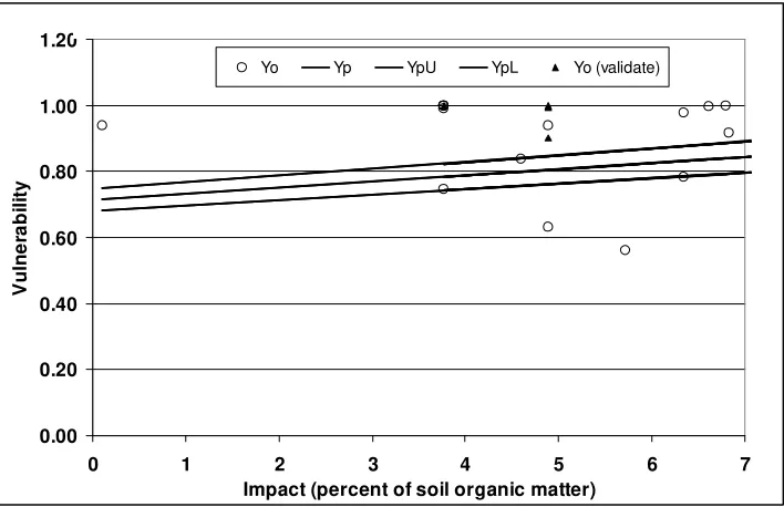 Figure 26. Observed and predicted nitrate concentrations using HSB1 (S&P).  