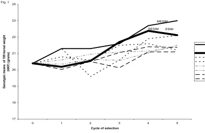 Fig. 124