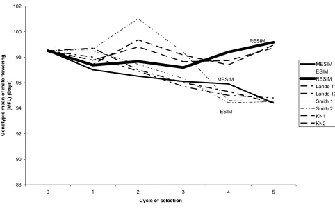 Fig. 3102