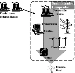 Fig. 1. 2   Modelo de comprador único 