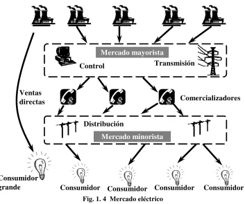 Fig. 1. 4  Mercado eléctrico 