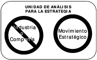 Figura 14, Unidad de análisis correcta 