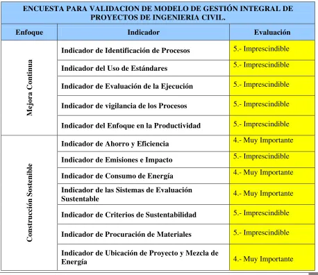 Tabla 14.5 Encuesta Respondida Experto No.5 