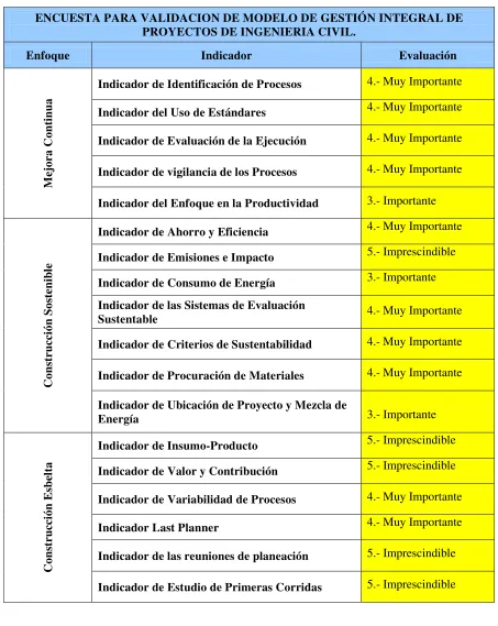 Tabla 14.6 Encuesta Respondida Experto No.6 