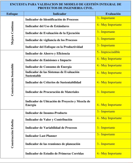 Tabla 14.7 Encuesta Respondida Experto No.7 