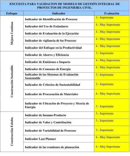 Tabla 14.8 Encuesta Respondida Experto No.8 
