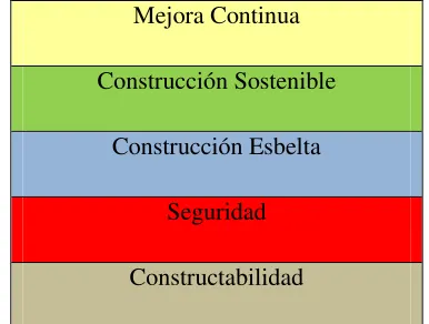 Tabla 21.1 Parámetros Etapa Estudios de Factibilidad 