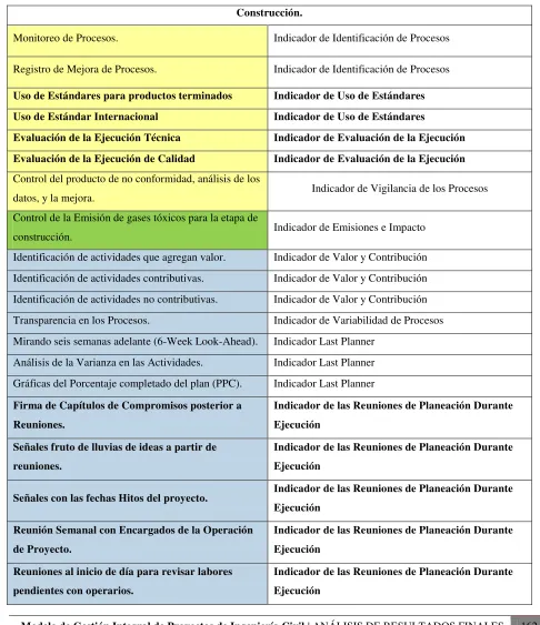 Tabla 21.4 Parámetros Etapa de Construcción. 