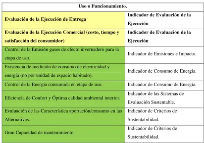Tabla 21.5 Parámetros Etapa de Uso o Funcionamiento. 